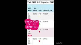 Today&rsquo;s GMP -  All Mainboard IPO #tradewithsingh #trending #ipo #trending