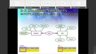 Logical Design For Database System Summer 2020 Prof.Wang