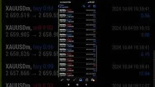 100% profitable XAUUSD #xauusd #livestream