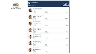 DFS Zone Stud 5 Lineup for 3/9/18