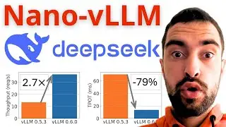 Nano-vLLM - DeepSeek Engineer's Side Project - Code Explained