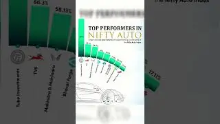 Nifty Auto Top Performers #nifty #topstocks #auto #longterm #equity #stocks #invest #electricvehicle