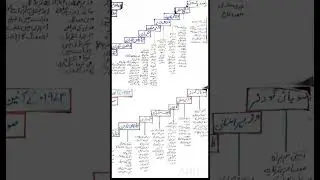 Constitutional framework of 1973/understanding the 1973 constitutions of Pakistan