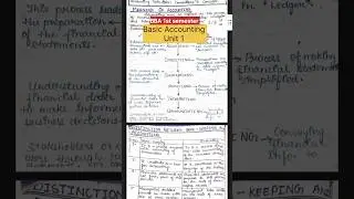 Basic Accounting unit 1  notes for BBA first semester #accounting #bbanotes #bba