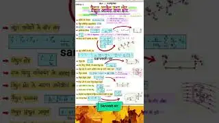Class12th Formula sheet Physics #sarveshsir ##upmsp #toppersheet #physicswallah 