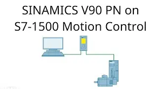 #1 Pagine di Automazione: Mettiamo in jog un motore con V90 Siemens