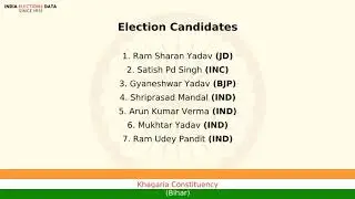 Khagaria Constituency Bihar loksabha Election Result 1989 Ram Sharan Yadav JD