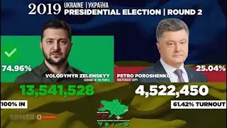 Ukraine Presidential Elections 1991-2019 | President Volodymyr Zelenskyy - Ukrainian National Anthem