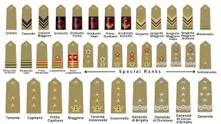 Every Rank in the Italian Army Explained
