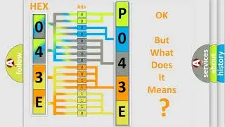 DTC Ford P043E Short Explanation