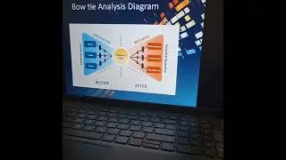 Risk Assessment & Bow tie Analysis #Safety#Shipping#Maritime#Bow tie Analysis#Risk Matrix#Hazard 