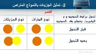 #تفسيرالتحول_الكيميائي_بالنموذج_المجهري (ج2)