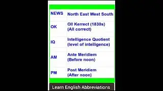 Learn English Abbreviations