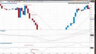 Learn How To Win Day Trading - Emini Russell Swing Trade Techniques