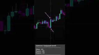 Релиз индикаторов | часть 2