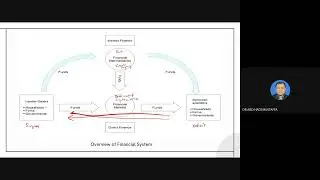 Financial Market and Institutions Chapter 1 - Introduction to Financial System