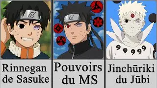 Et si Naruto avait le pouvoir de tous les Uchiha connus ?