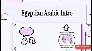 Nationalities in Egyptian Arabic | Where Are You From? | Lesson 2