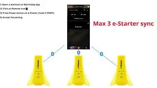 How to Sync my E starters Freelap ?