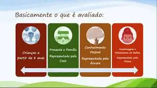 Teste Psicológico - Casa - Árvore - Pessoa - (HTP)