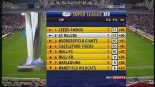 Opening Titles Of Engage Super League 2009 Wigan Warriors Vs St.Helens