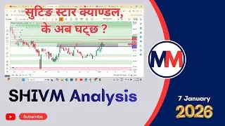 SHIVM Analysis | #trading | #nepsechartanalysis | #stockmarket | #nepal | #new | #news | #shivam |||