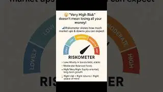 Riskometer - Mutual Funds