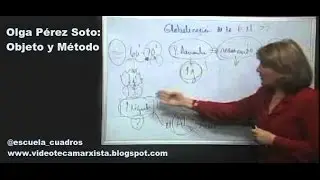 Olga Oérez Soto: Objeto y Método