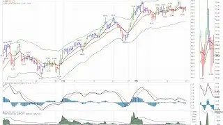 $XBI &mdash; No Sound Silly