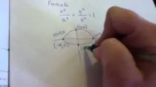 Intro to ellipses