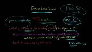 Excess Loss Account | Section 1502 (U.S. Tax)
