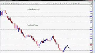 Walter Peters: Finding Reversals Without Indicators