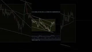 $BYTE $BTC Is About To Hit All Time Highs... Where Next? #Byte #ByteAI