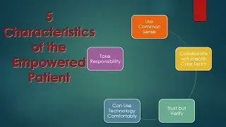 5 characteristics of empowered patients
