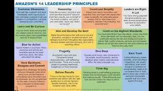 14 Leadership Principles at Amazon via Jeff Bezos
