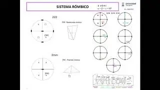 Proyeción estereográfica: sistema rómbico, formas cristalográficas