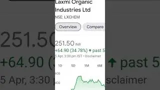 Best Stocks Chemicals Sector.5 Years Best Return #chemical #chemicalsector #chemicalshare