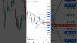 Divis Laboratories(DIVISLAB) IntradayStock for 5/9/2022 SymmetricalTriangle#trading #shorts#yt