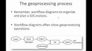 Geoprocessing and Model Builder in ArcGIS