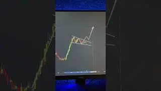 How To Analysis Chart For Day Trading