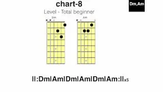 Open chord practice - chart 8