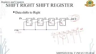 SHIFT REGISTERS INTRODUCTION
