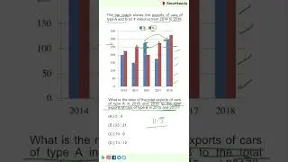 Easy Calculation for DI Based Question #calculationtricks