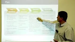 Navigating Technology Part 2 - A simple framework for Managing IT Implementation.