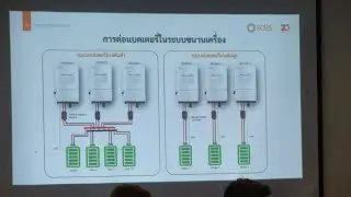 วิธีติดตั้ง Inverter Hybrid On Grid + Backup 