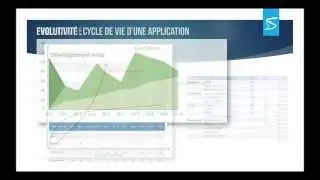 Webinar : Comment mesurer la performance des équipes de développement