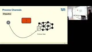 Process Channels:A New Layer for Process Enactment Based on Blockchain State Channels,Fabian Stiehle