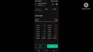 💥long time hold stocks jamna auto industry📌📌 #stockmarket #shorts #share stock market क्या है
