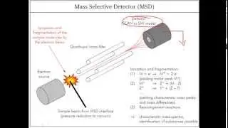 Gas chromatography detectors