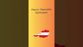 Die sparsamsten L&auml;nder der Welt! #sparen #sparquote #l&auml;nder